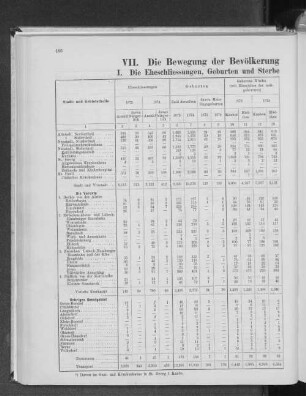 I. Die Eheschliessungen, Geburten und Sterbefälle in den einzelnen Gebietstheilen.