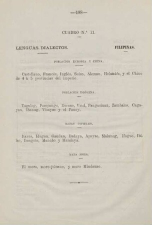 Cuadro. no. 11. Lenguas dialectos. Filipinas