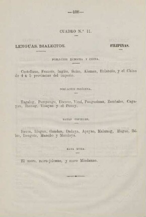 Cuadro. no. 11. Lenguas dialectos. Filipinas