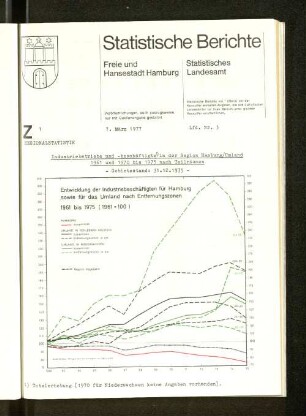 Industriebetriebe und -beschäftigte in der Region Hamburg/Umland 1961 und 1970 bis 1975 nach Teilräumen - Gebietsstand: 31.12.1975 - : Lfd. Nr. 3