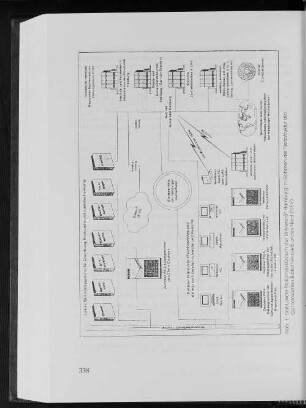 Abb. 1: Das Lokale Bibliothekssystem der Universität Hamburg im Rahmen der Netzstruktur des Gemeinsamen Bibliotheksverbundes Nord (GBV)