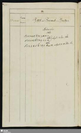 Androclus, 1860-1862
