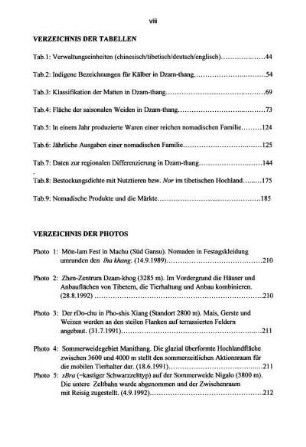 Verzeichnis der Tabellen