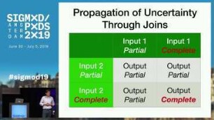 Exact Cardinality Query Optimization with Bounded Execution Cost