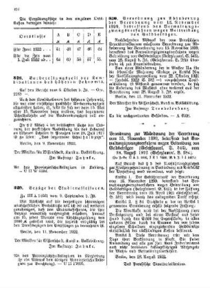 Verordnung zur Abänderung der Verordnung vom 15. November 1899, betreffend das Verwaltungszwangsverfahren wegen Beitreibung von Geldbeträgen : [Amtlicher Teil]