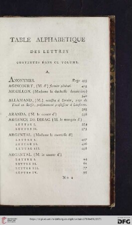 Table alphabétique des lettres contenues dans ce volume