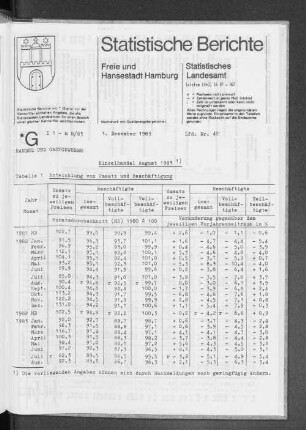 Einzelhandel August 1983 : Lfd. Nr. 42