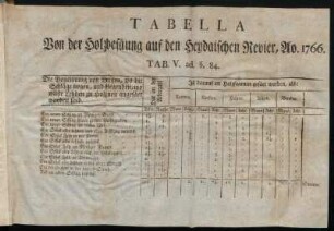 Tabella Von der Holzbesäung auf den Heydaischen Revier, Ao. 1766. Tab. V. ad §. 84.
