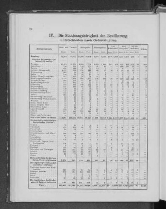 IV. Die Staatsangehörigkeit der Bevölkerung, unterschieden nach Gebietstheilen.