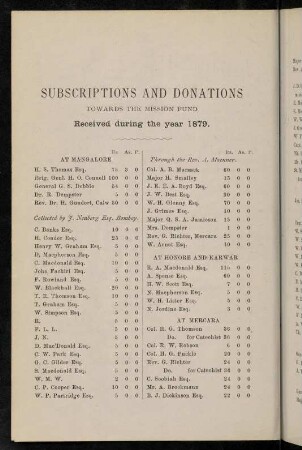 92-99, Subscriptions and donations...