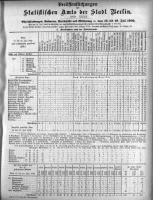 1902,32: 1902. XXXII