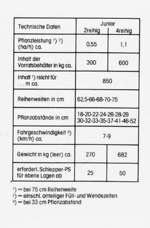 Übersicht: Kartoffel, Kartoffellegemaschine, Technische Daten