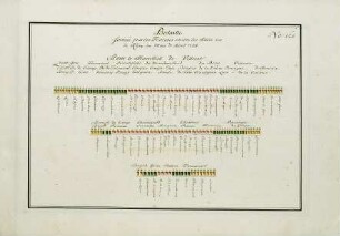 WHK 36 Sammlung von Schlachtordnungen: Schlachtordnung der Franzosen gegen die Alliierten am Rhein im Monat August 1704