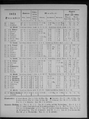 1871. December.
