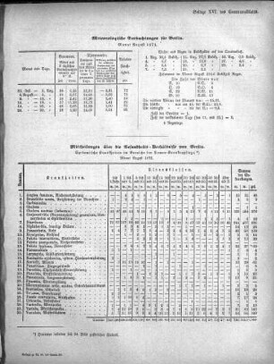 Meteorologische Beobachtungen für Berlin. Monat August 1871