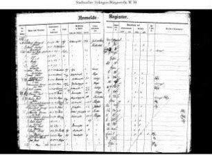 Wald: Anmelderegister 1908-1910