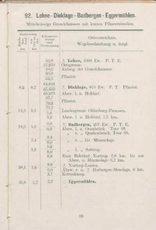 92. Lohne - Dinklage - Badbergen - Eggermühlen.