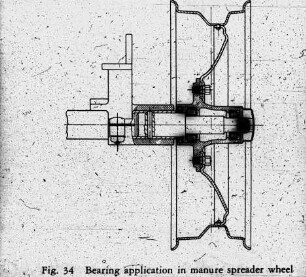 Bearing application in manure spreader wheel