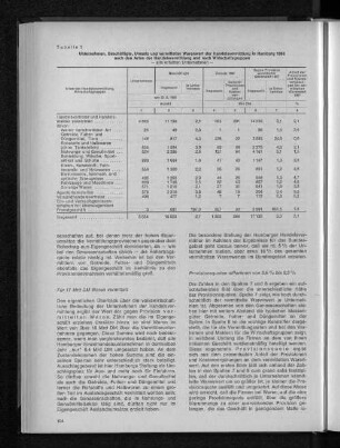 Tabelle 1: Unternehmen, Beschäftigte, Umsatz und vermittelter Warenwert der Handelsvermittlung in Hamburg 1968 nach den Arten der Handelsvermittlung und nach Wirtschaftsgruppen