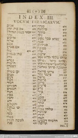 Index III. Vocum Ebraicarum
