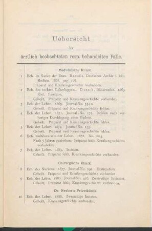 Uebersicht der ärztlich beobachteten resp. behandelten Fälle.