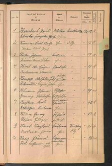 Standesamtsbuch der Stadt Aschaffenburg: Register Eheschließungen 1927 - 1929