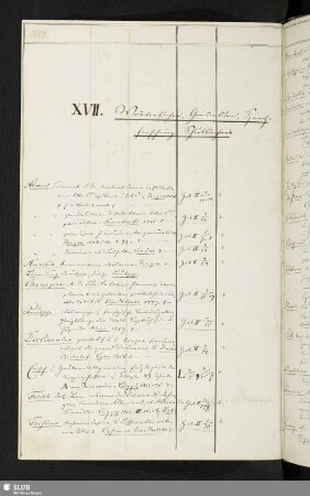 XVII. Wörterbücher, Grammatiken, Sprachforschung, Schulbücher.