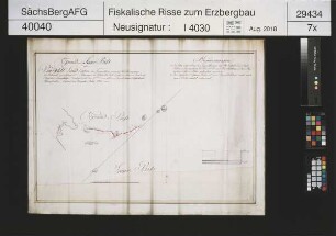 Neu Gelobt Land Erbstolln im Ringelbusch bei Frauenstein, Länge des Stollnortes