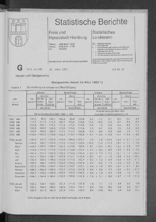 Gastgewerbe Januar bis März 1993 : Lfd. Nr. 27