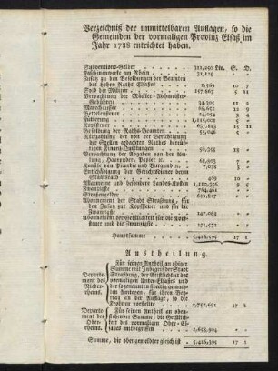 Verzeichnis der unmittelbaren Auflagen, ...