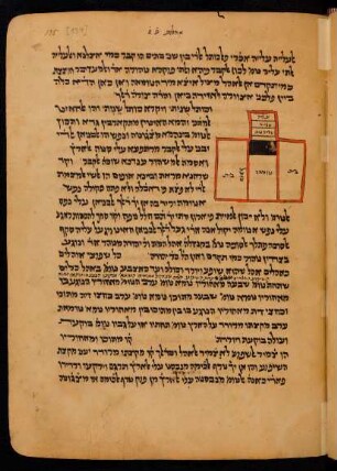 Illustration: f. 135r-135v