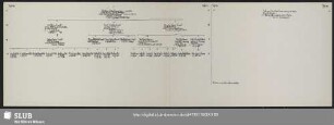 Tafeln 19a und 19b