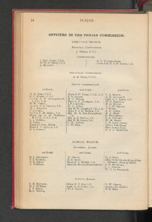Officers In The Punjab Commission.