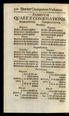 Passivum Quartae Conjugationis