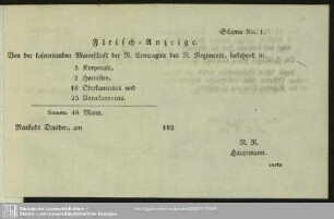 Schema No. 1. Fleisch-Anzeige