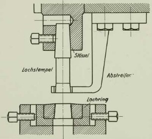 Lochstempel, Schema