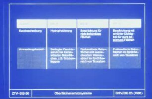 ZTV-SIB, OS-Systeme