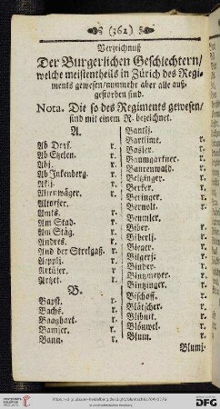Verzeichnuß der Burgerlichen Geschlechtern [...]