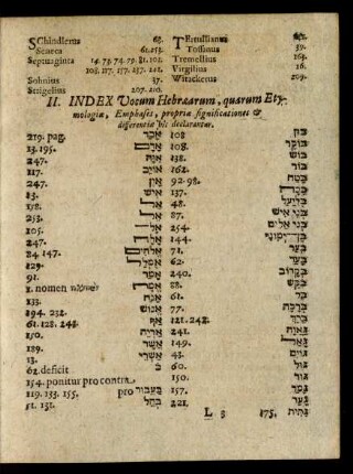 II. Index Vocum Hebraearum, quarum Etymologia ...