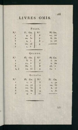 183-186, Livres Omis - Bibliothéques