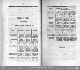Post- und Bothenberichte von Freyberg, Marienberg und Schneeberg : Post- und Botenberichte von Freiberg, Marienberg und Schneeberg