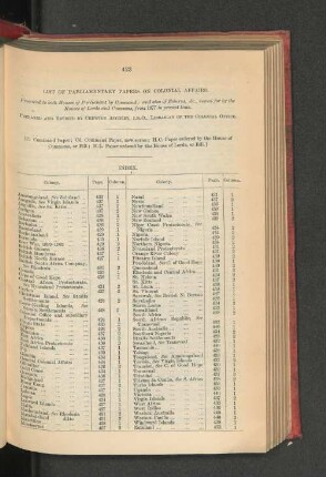 2. Papers presented to Parliament relating to the Colonies since 1877