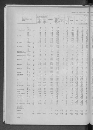 5. Ergebnis der Bundestagswahl 1976 nach Stadtteilen und Verwaltungsbezirken