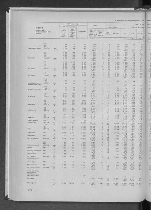 5. Ergebnis der Bundestagswahl 1976 nach Stadtteilen und Verwaltungsbezirken