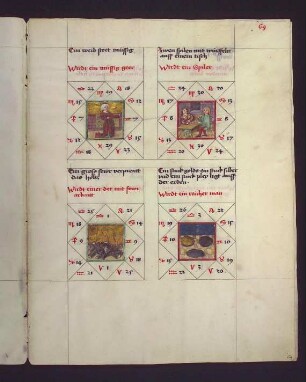 Gradbilder (Prognose) zum Sternbild Schütze: 1. Müssiggänger; 2. Spieler; 3. Jemand, der mit Feuer arbeitet; 4. reicher Mann