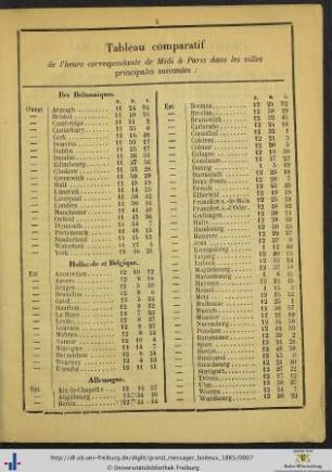 Tableau comparatif de l'heure correspondante de Midi à Paris.