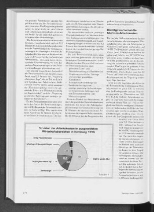Struktur der Arbeitskosten in ausgewählten Wirtschaftsbereichen in Hamburg 1996
