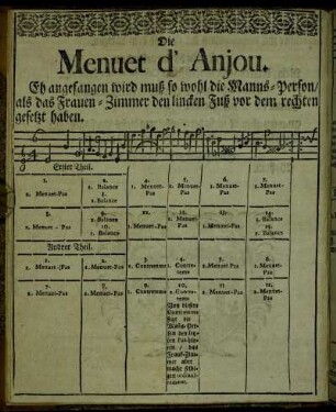 Die Menuet d´Anjou.