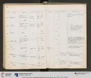 Erwerbungsjahr: 1922