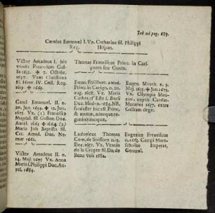 Tab ad pag. 689.